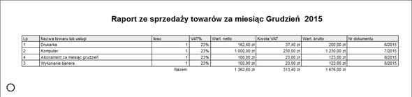 Księgowość - Dokumentacja firmowa - Raport sprzedaży - Program do faktur dla małych firm